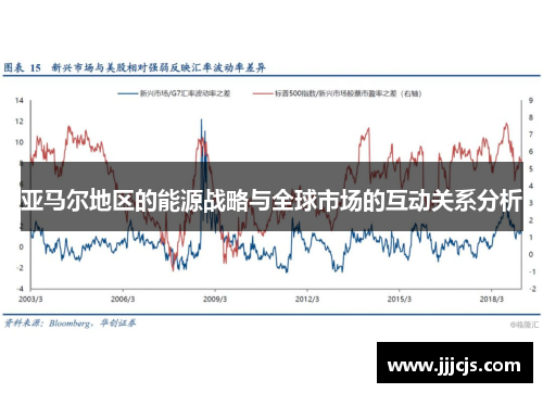 亚马尔地区的能源战略与全球市场的互动关系分析