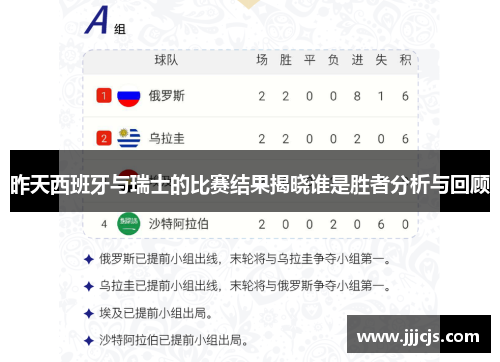 昨天西班牙与瑞士的比赛结果揭晓谁是胜者分析与回顾