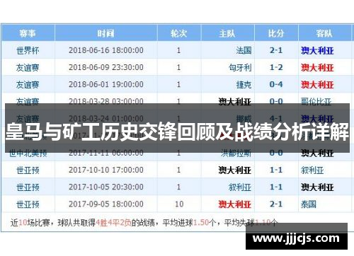 皇马与矿工历史交锋回顾及战绩分析详解